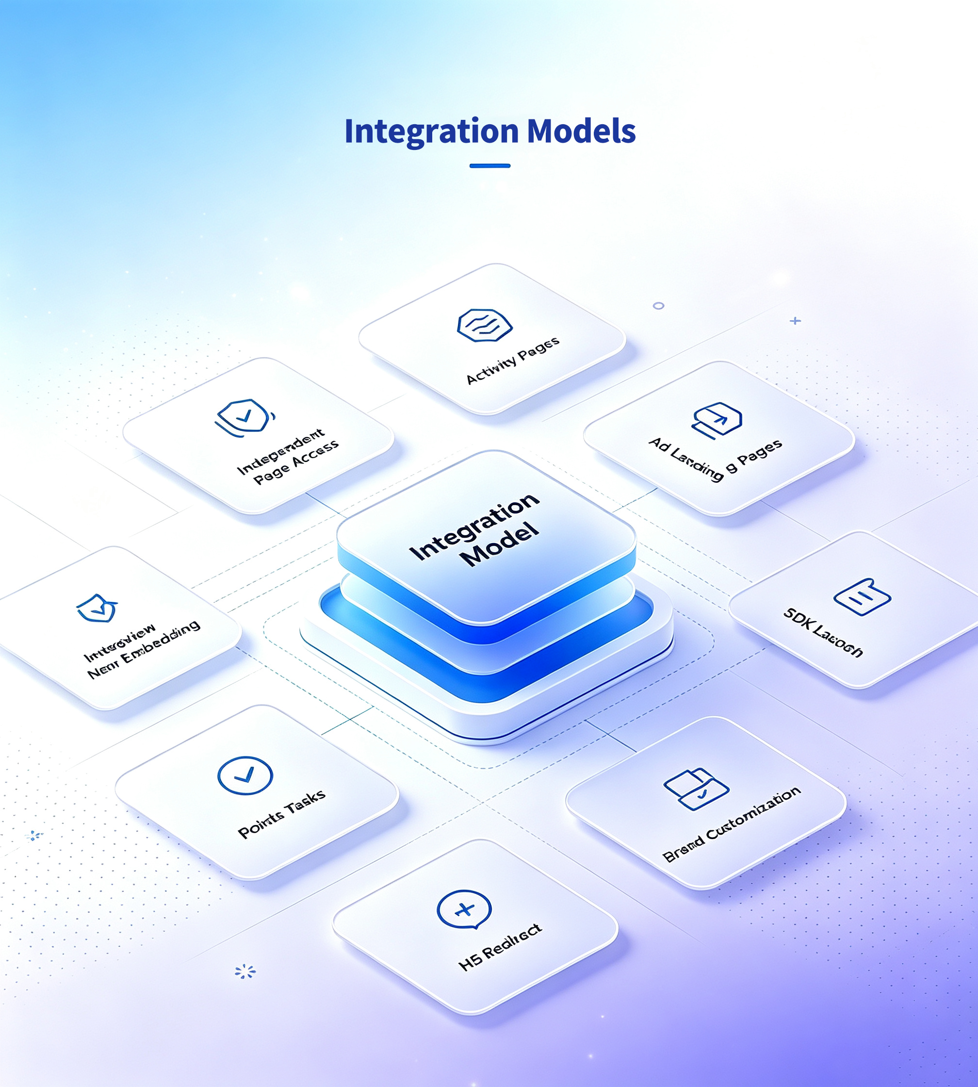 H5 product integration model visual