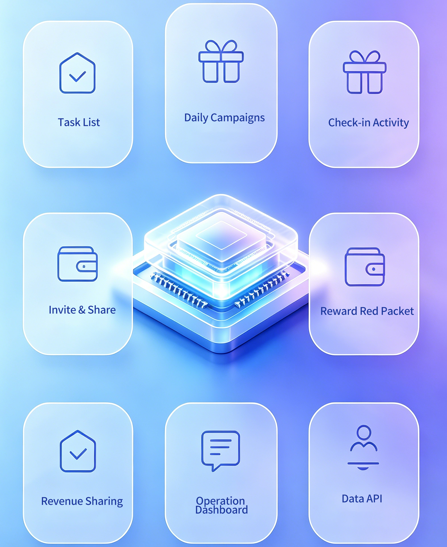Incentive SDK task and campaign capability visual