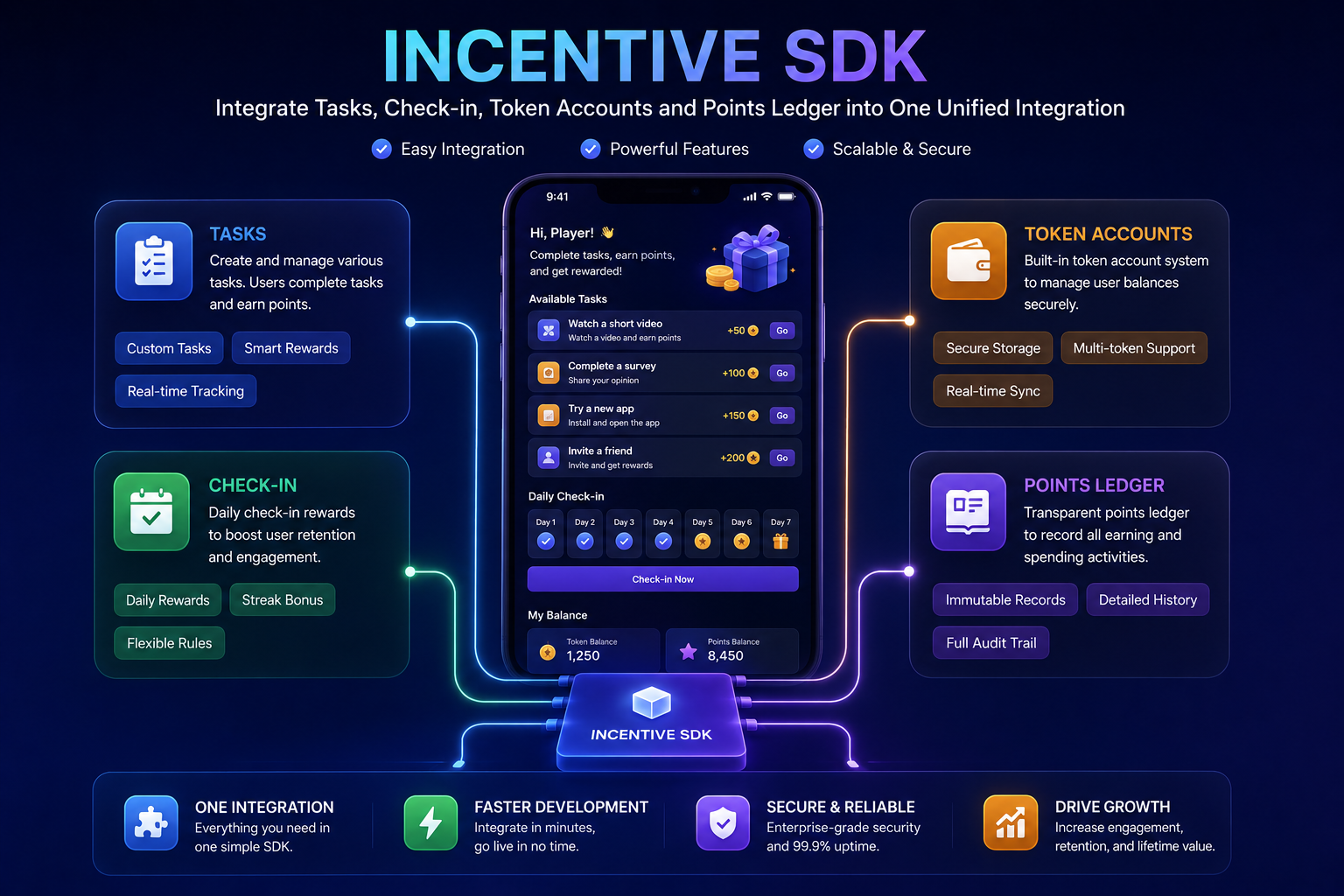 Incentive SDK unified task, check-in, token account, and points ledger interface