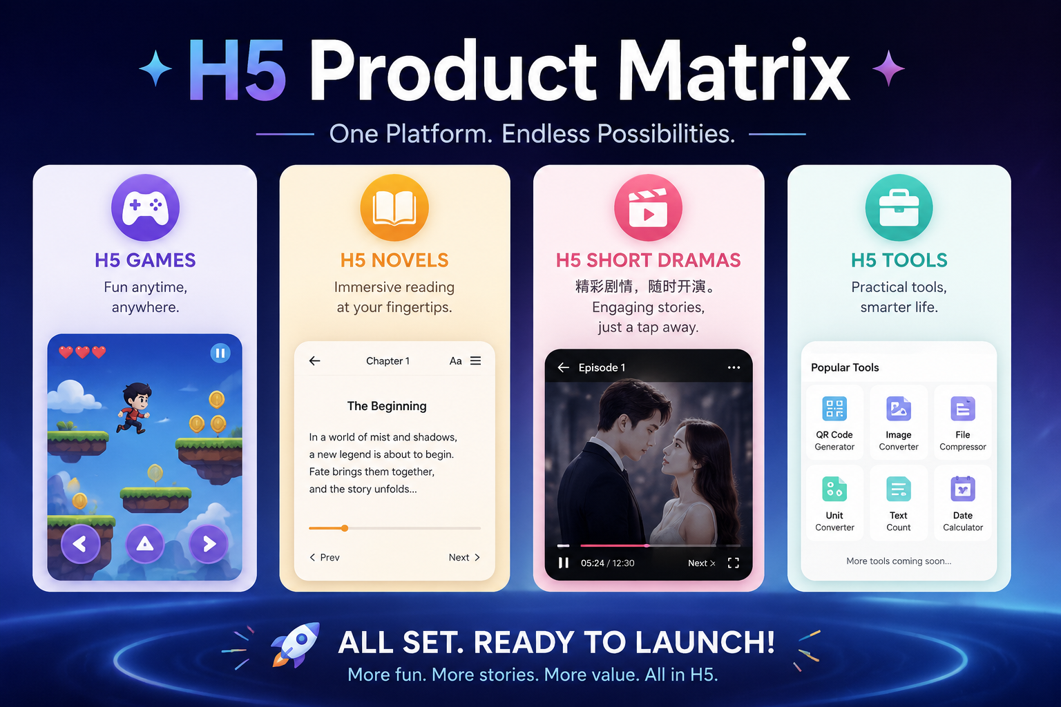 H5 product matrix covering games, novels, short dramas, and tools